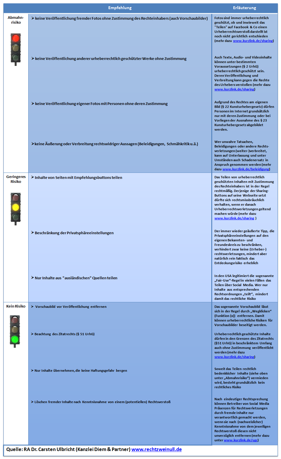 Social-Media-Sharing-Policy